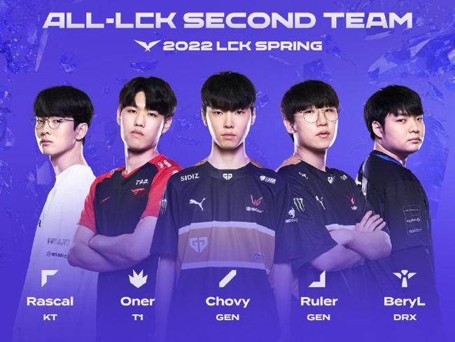 展示了当前 展示了当前