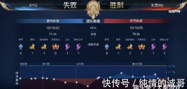 级舞台立足